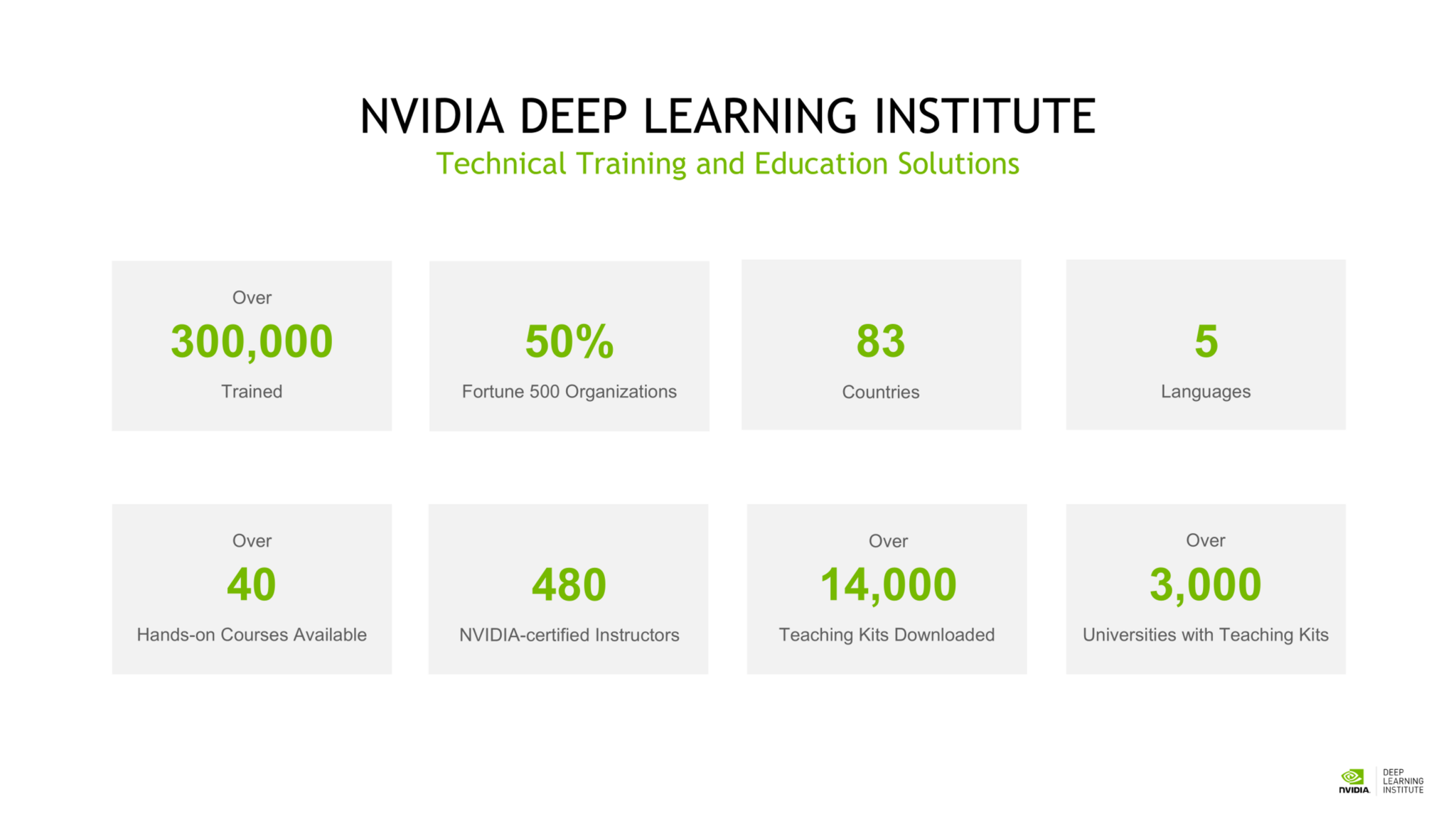 Level Up with NVIDIA DLI – Learn from the Best in AI - MDCS.ai