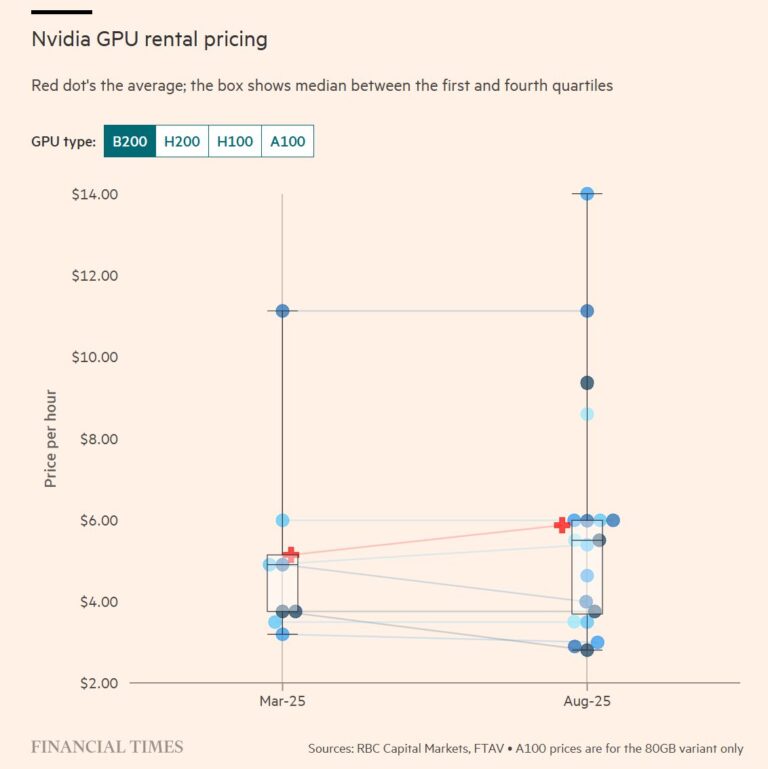 The True Cost of AI Infrastructure: Don’t Get Fooled by the “x-dollar GPU” Illusion